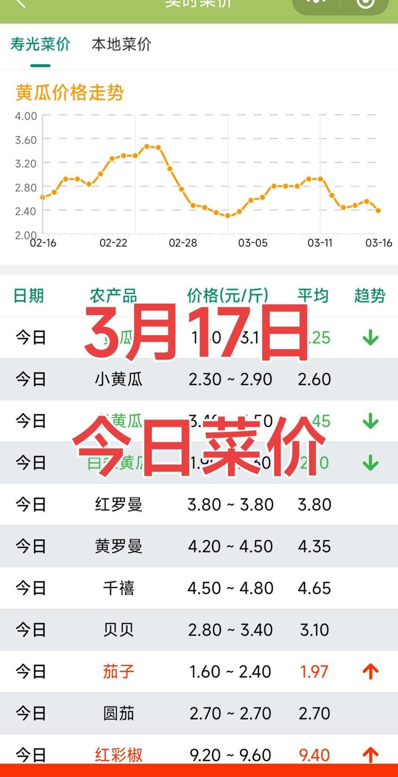 毛豆價(jià)格最新行情,毛豆價(jià)格最新行情——科技引領(lǐng)生活新潮流