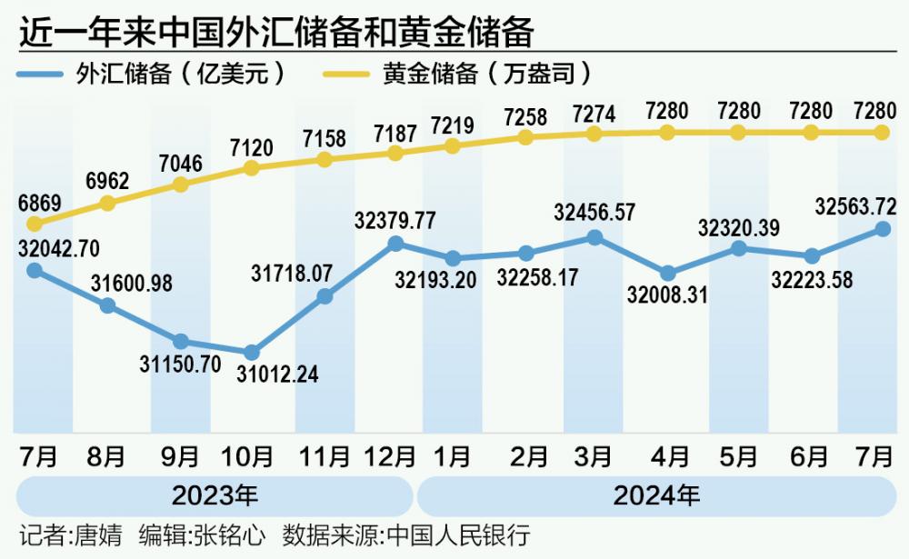 最新外匯儲備與科技革新重塑生活體驗