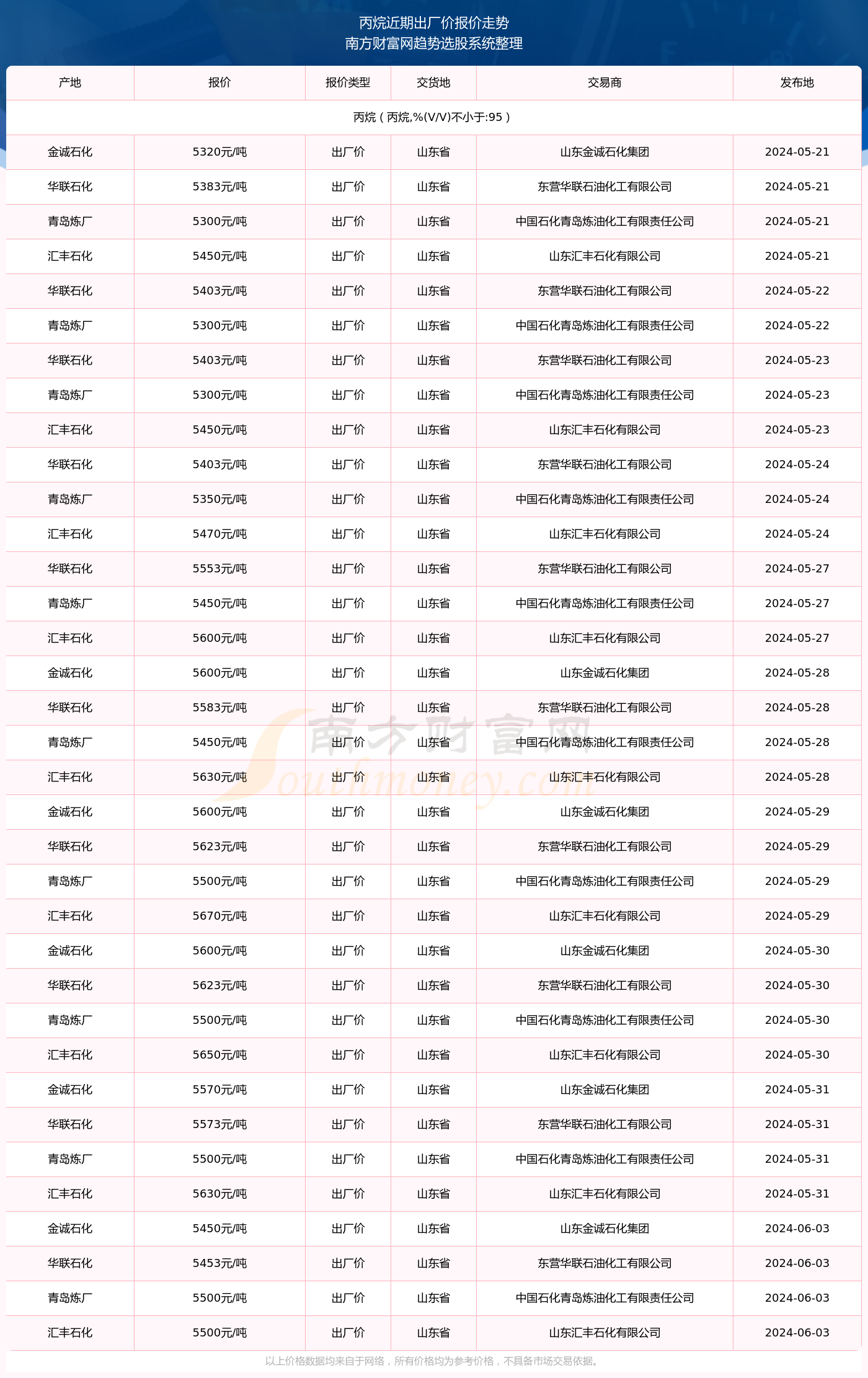 丙烷最新價格更新及市場動態(tài)分析