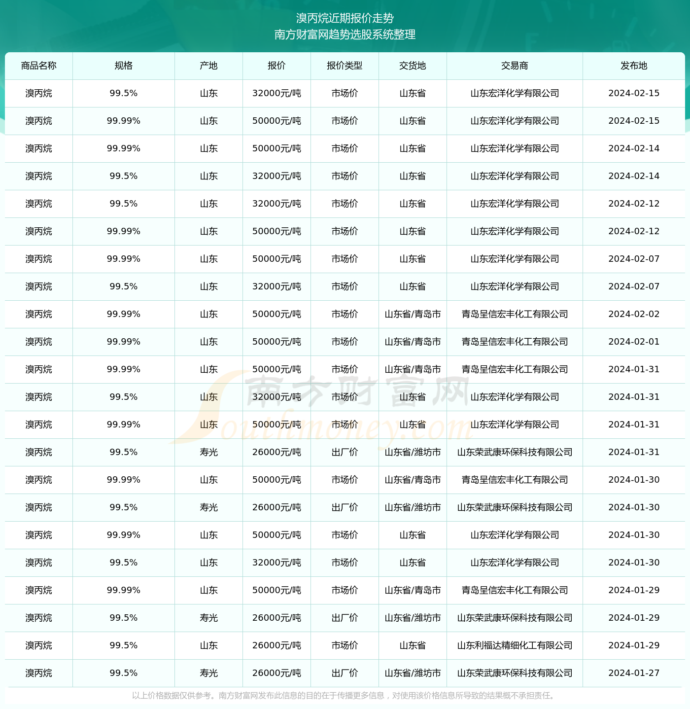 丙烷最新價格更新及市場動態(tài)分析