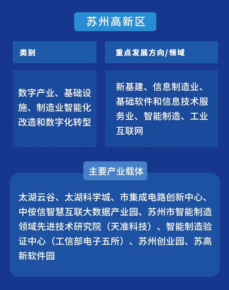 蘇州高新科技革新引領(lǐng)智享生活新紀(jì)元
