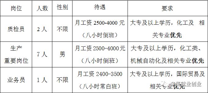 辛集最新招聘信息匯總
