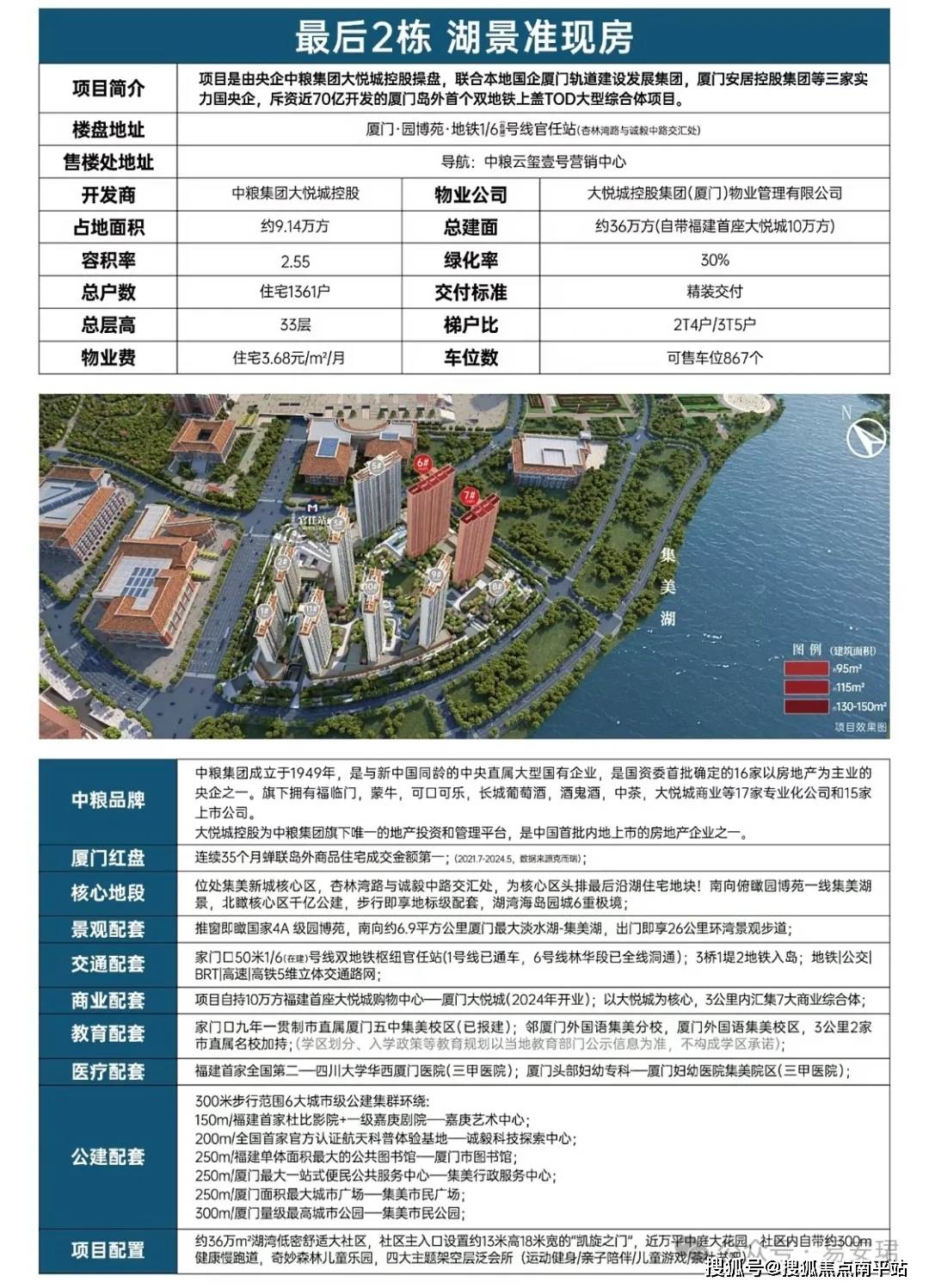 廈門最新樓盤市場熱度與個人立場探討