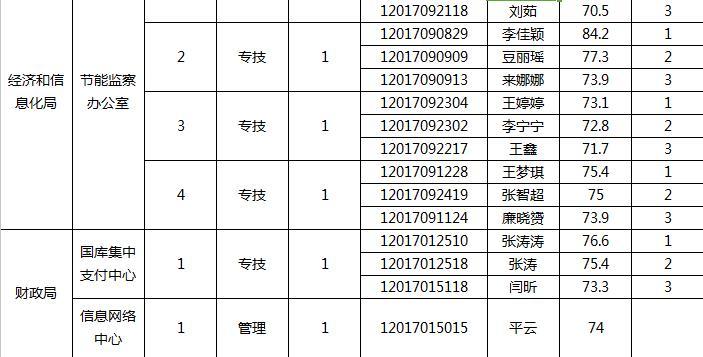 陽城最新招聘信息，探尋職業(yè)發(fā)展的理想平臺