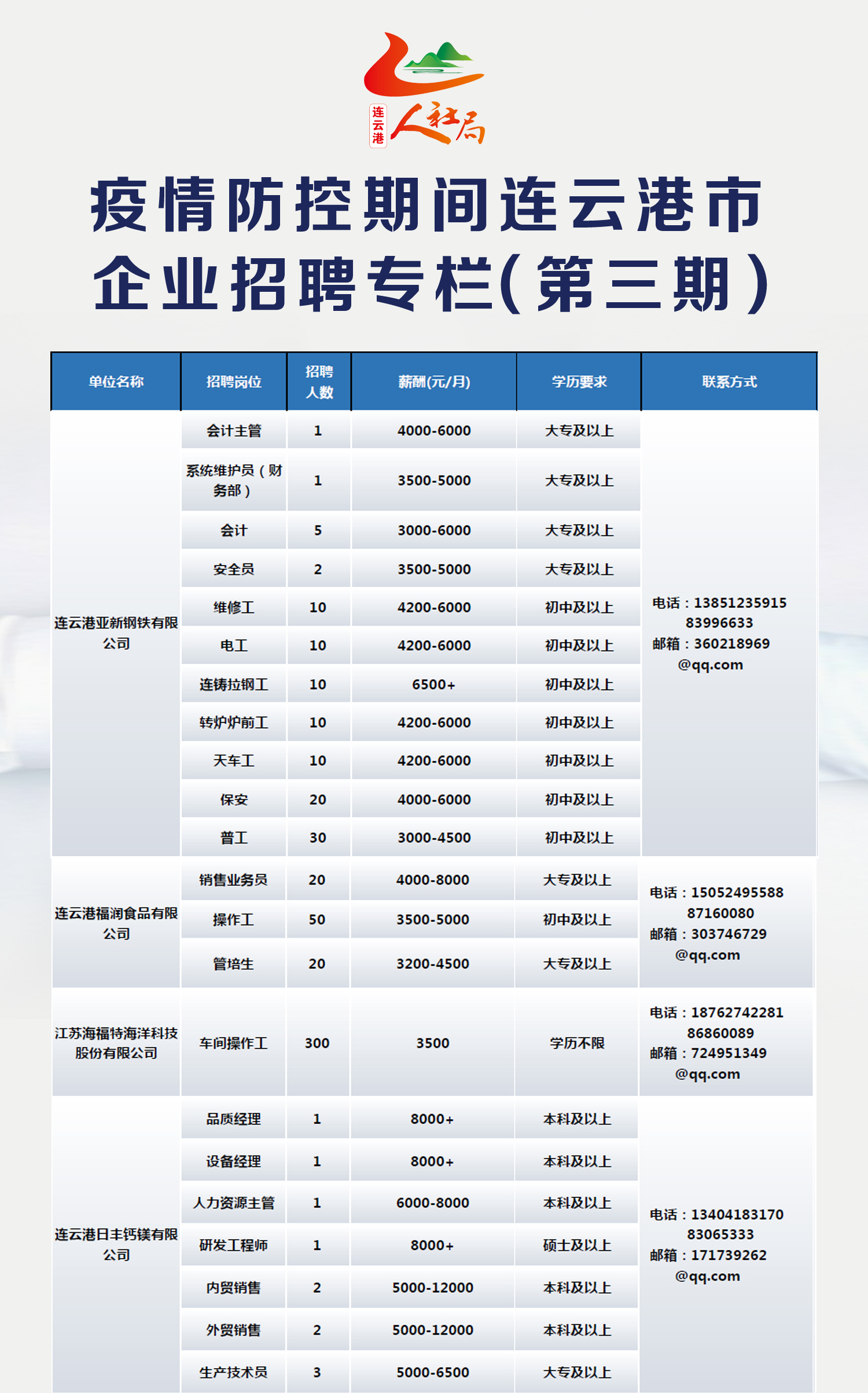 連云港最新招聘信息及獲取步驟指南