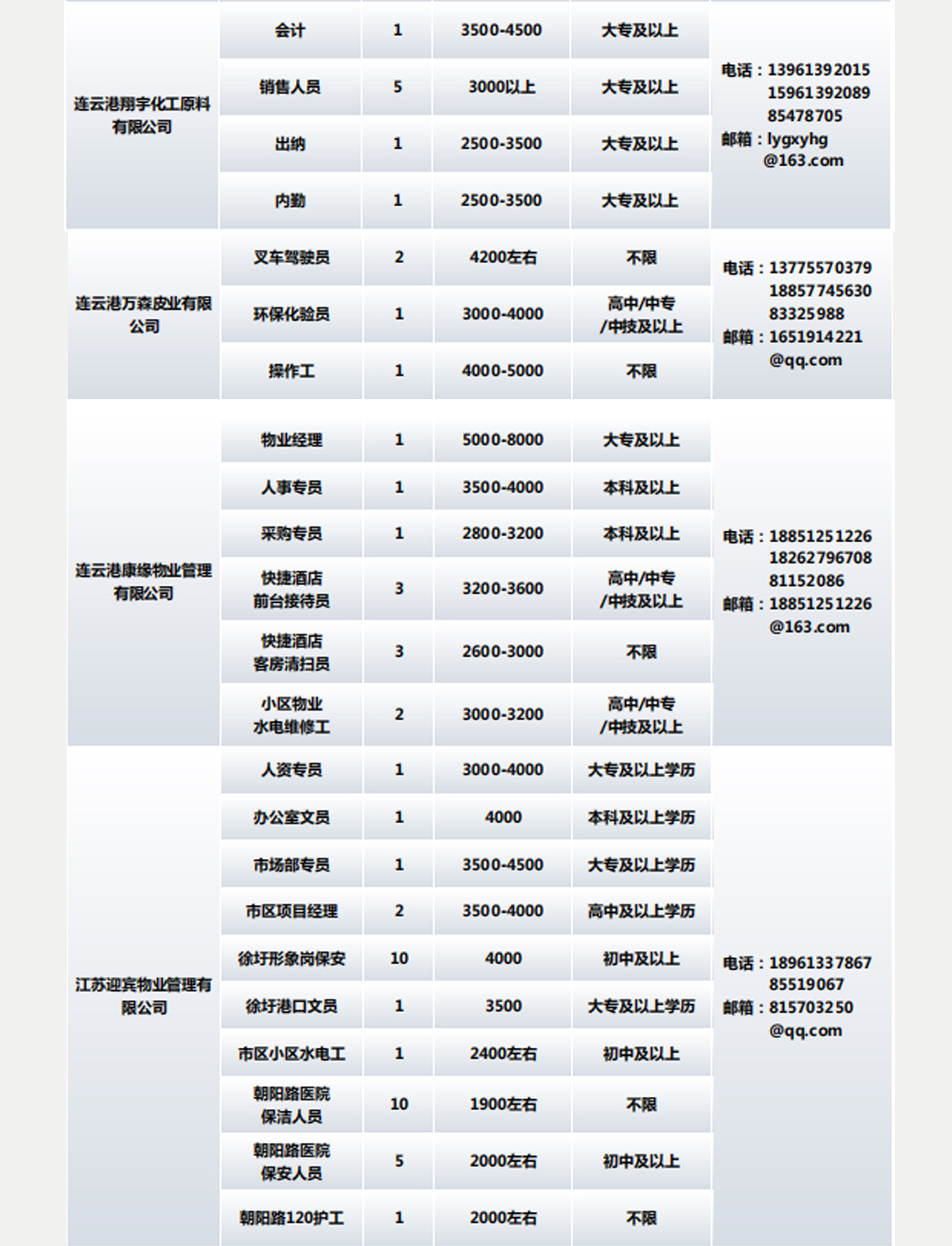 連云港最新招聘信息及獲取步驟指南