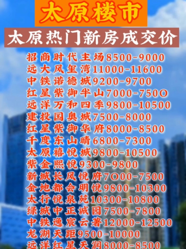 太原房源最新信息,太原房源最新信息獲取指南