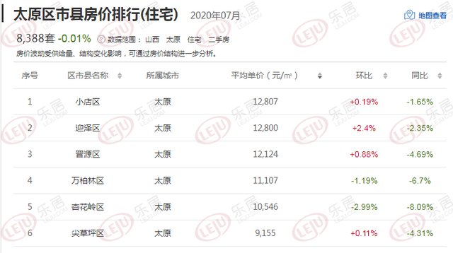 太原房源最新信息,太原房源最新信息獲取指南