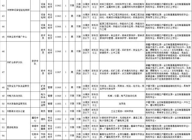 昌吉最新招聘信息及其探討