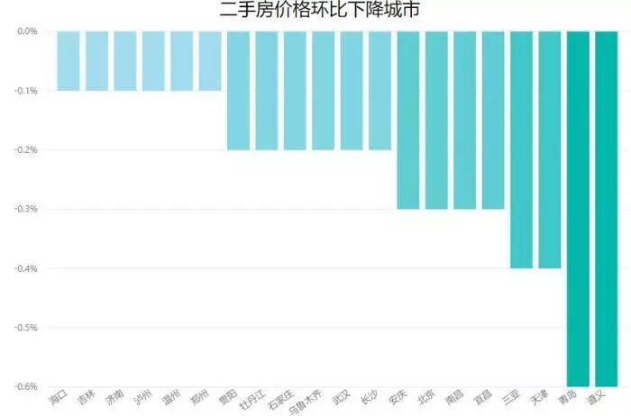 全國(guó)最新房?jī)r(jià)及深度分析