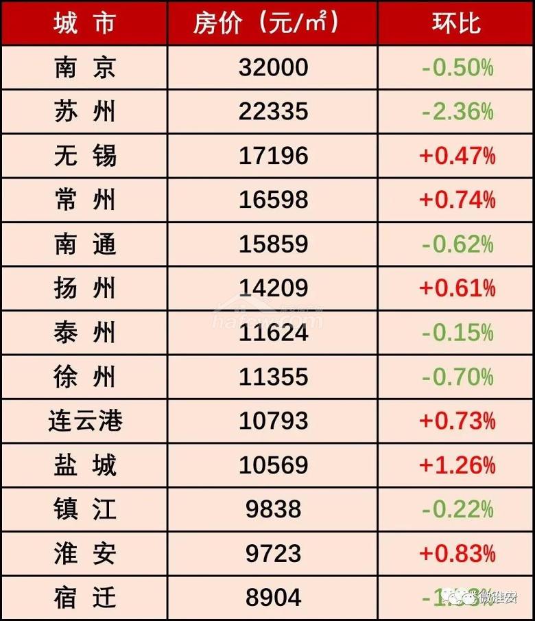 淮安市楚州區(qū)最新房價與時代背景下的樓市脈絡(luò)