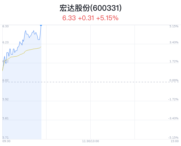 宏達股份股票最新動態(tài)與資訊更新