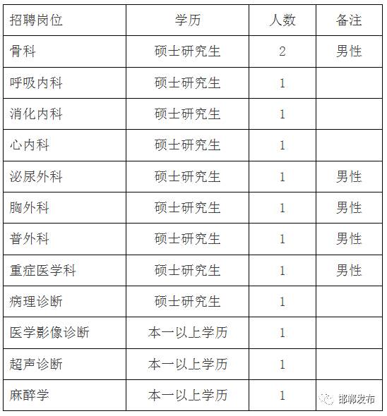 石家莊十三所最新招聘啟事概覽