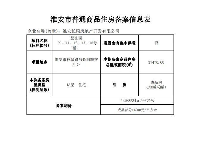 長葛濱海町畔最新房價概覽與動態(tài)????