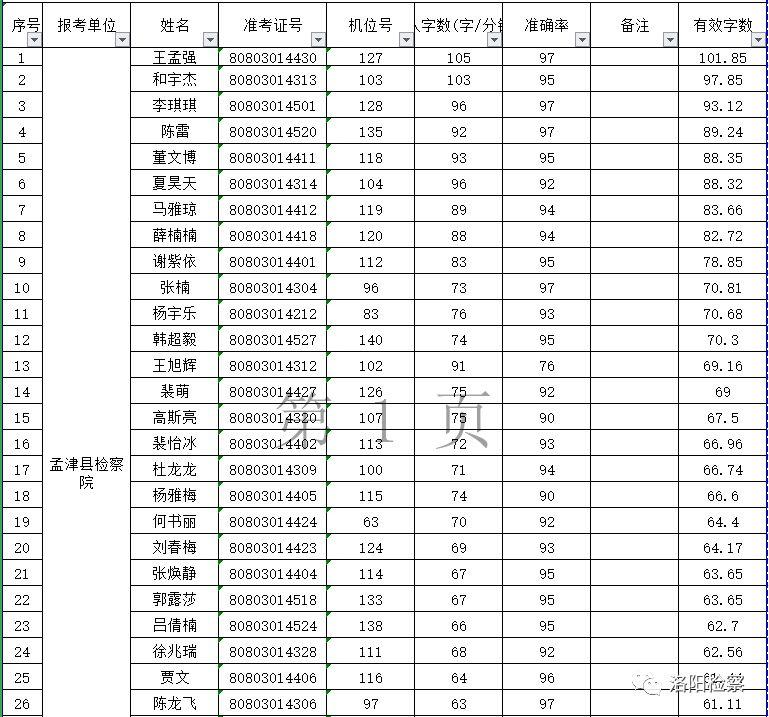 孟津縣最新招聘信息匯總
