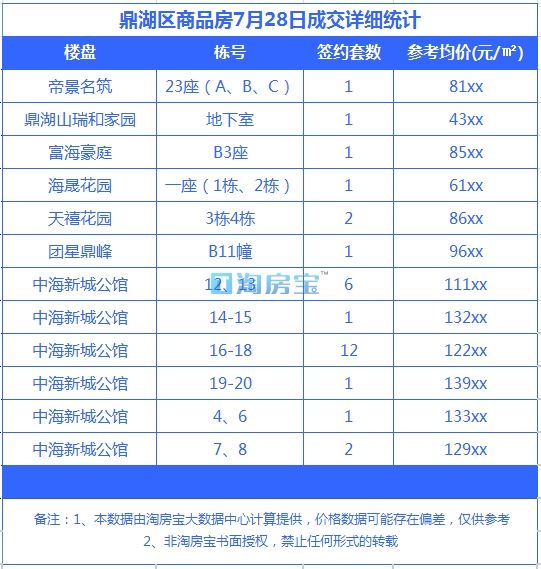 肇慶最新樓價(jià)今日均價(jià)及樓市動(dòng)態(tài)深度解讀