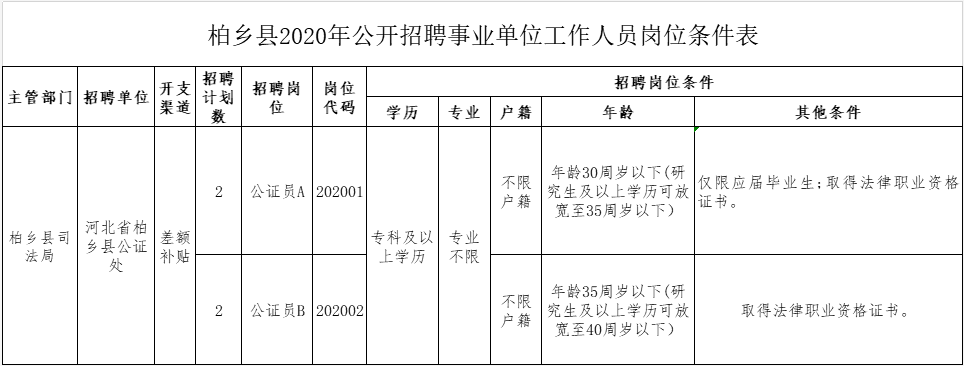 柏鄉(xiāng)縣最新任免名單公布及步驟指南
