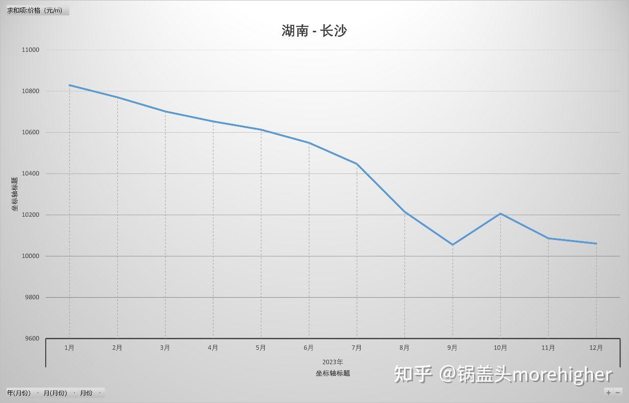 湖南房?jī)r(jià)走勢(shì)最新動(dòng)態(tài)更新