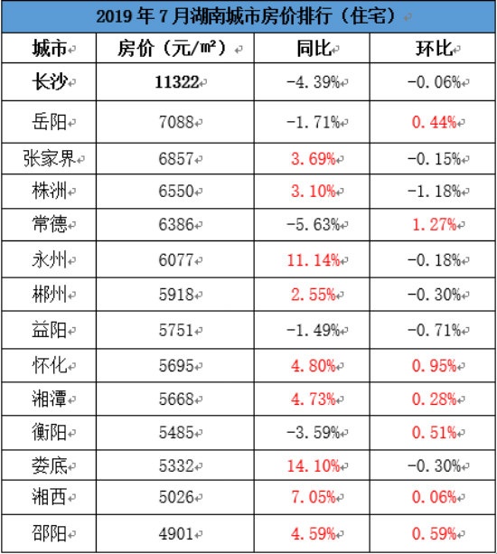 湖南房?jī)r(jià)走勢(shì)最新動(dòng)態(tài)更新