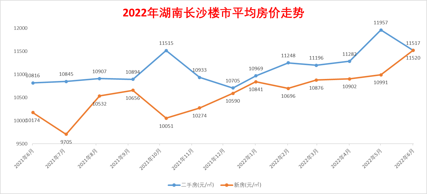 湖南房?jī)r(jià)走勢(shì)最新動(dòng)態(tài)更新
