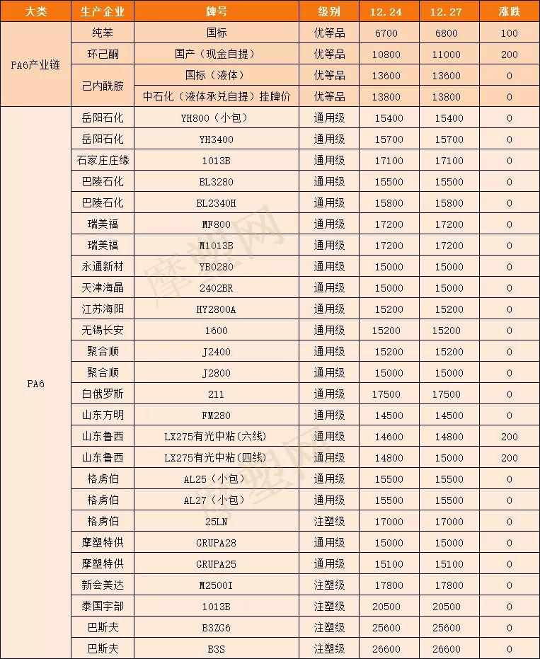 己內(nèi)酰胺最新價格表更新及行情分析