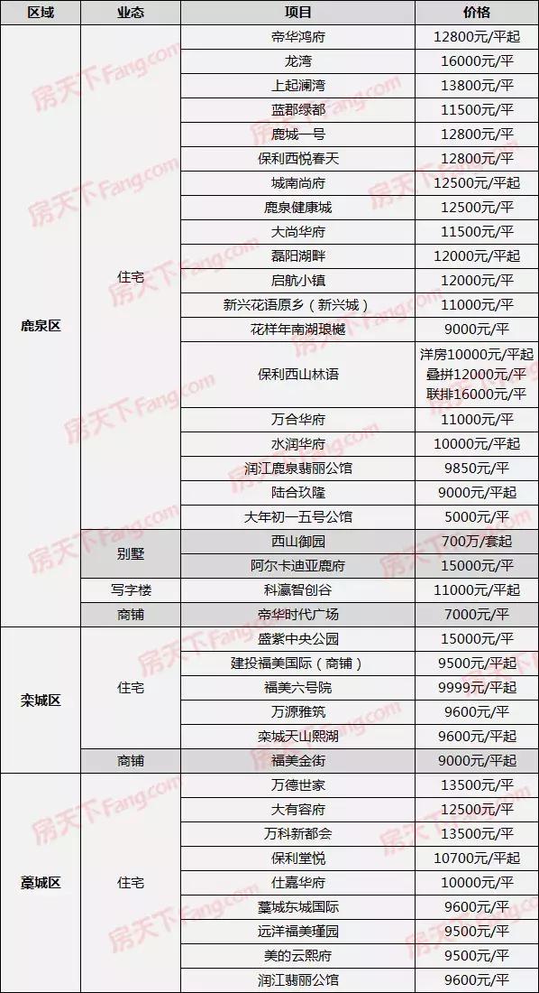 藁城樓盤(pán)最新信息與市場(chǎng)現(xiàn)狀展望
