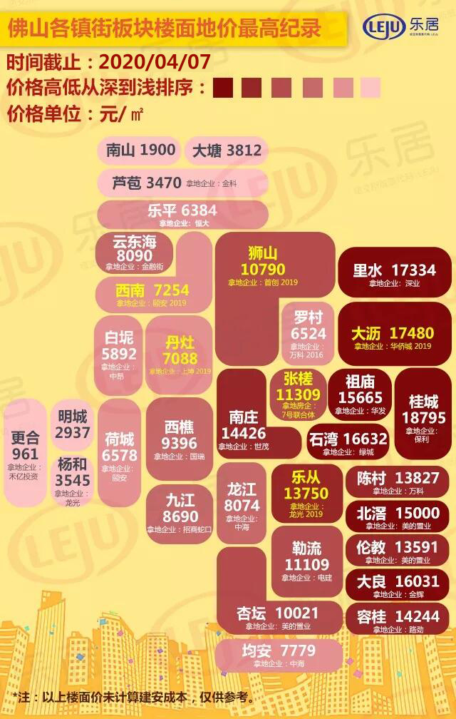 鶴山市樓價走勢及溫馨故事揭秘