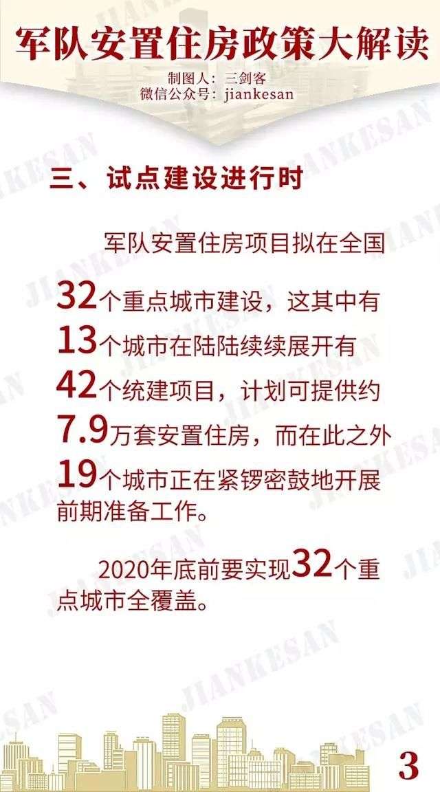 部隊(duì)統(tǒng)建房最新動(dòng)態(tài)更新，最新消息全面解讀