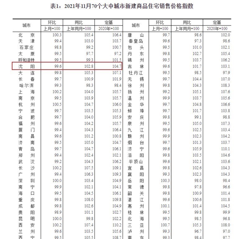 沈陽(yáng)恒大樓盤最新開(kāi)售及巷弄深處的特色小店探秘