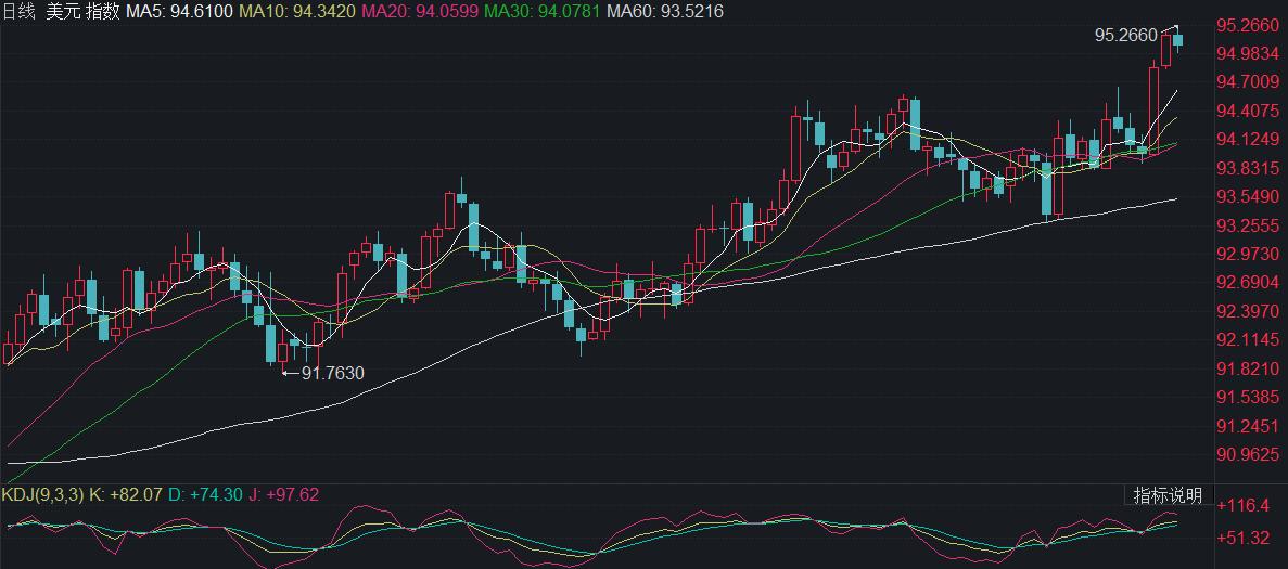 國際黃金基金持倉比例最新動態(tài)與市場洞察分析