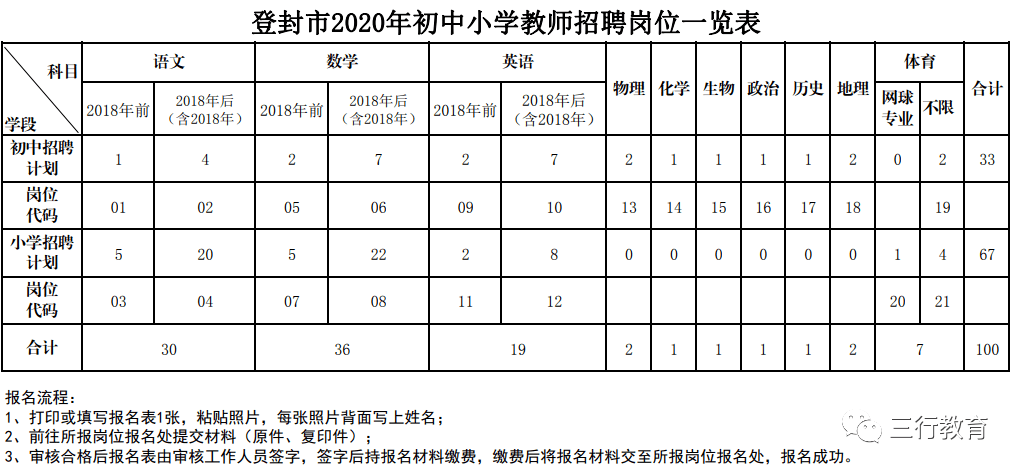 登封市區(qū)最新招聘信息及其背后的溫情故事