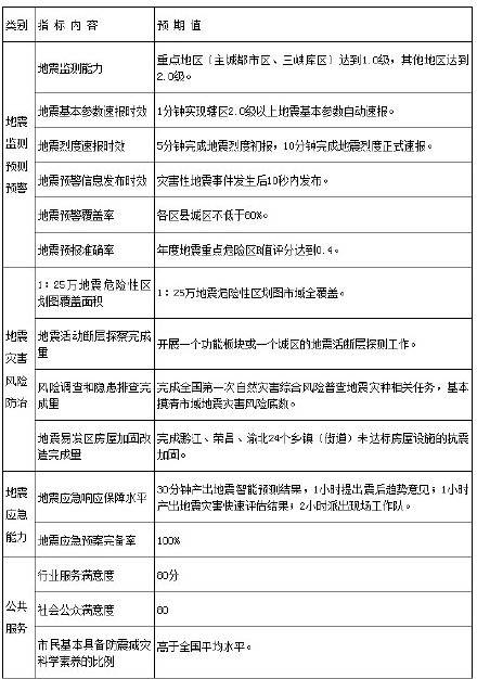 北京地震最新消息2025，安全信息需關注??