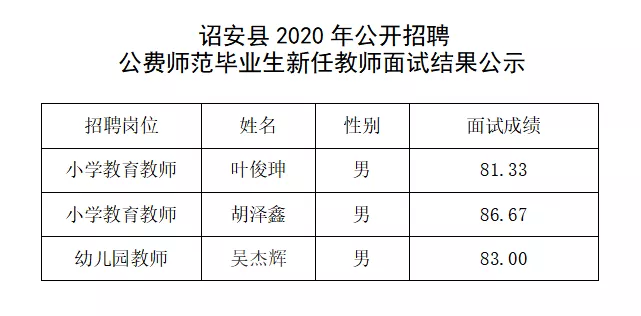 詔安縣最新招聘信息匯總