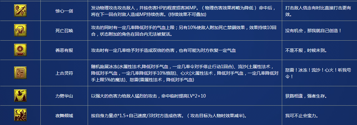 夢幻西游最新特殊技能揭秘，震撼登場！??