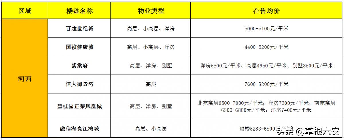 信陽市平橋區(qū)最新房價動態(tài)及日常故事概述