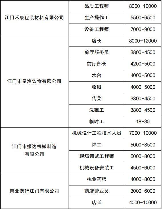 江門兼職網(wǎng)最新招聘，快速找到心儀兼職的詳細(xì)步驟指南