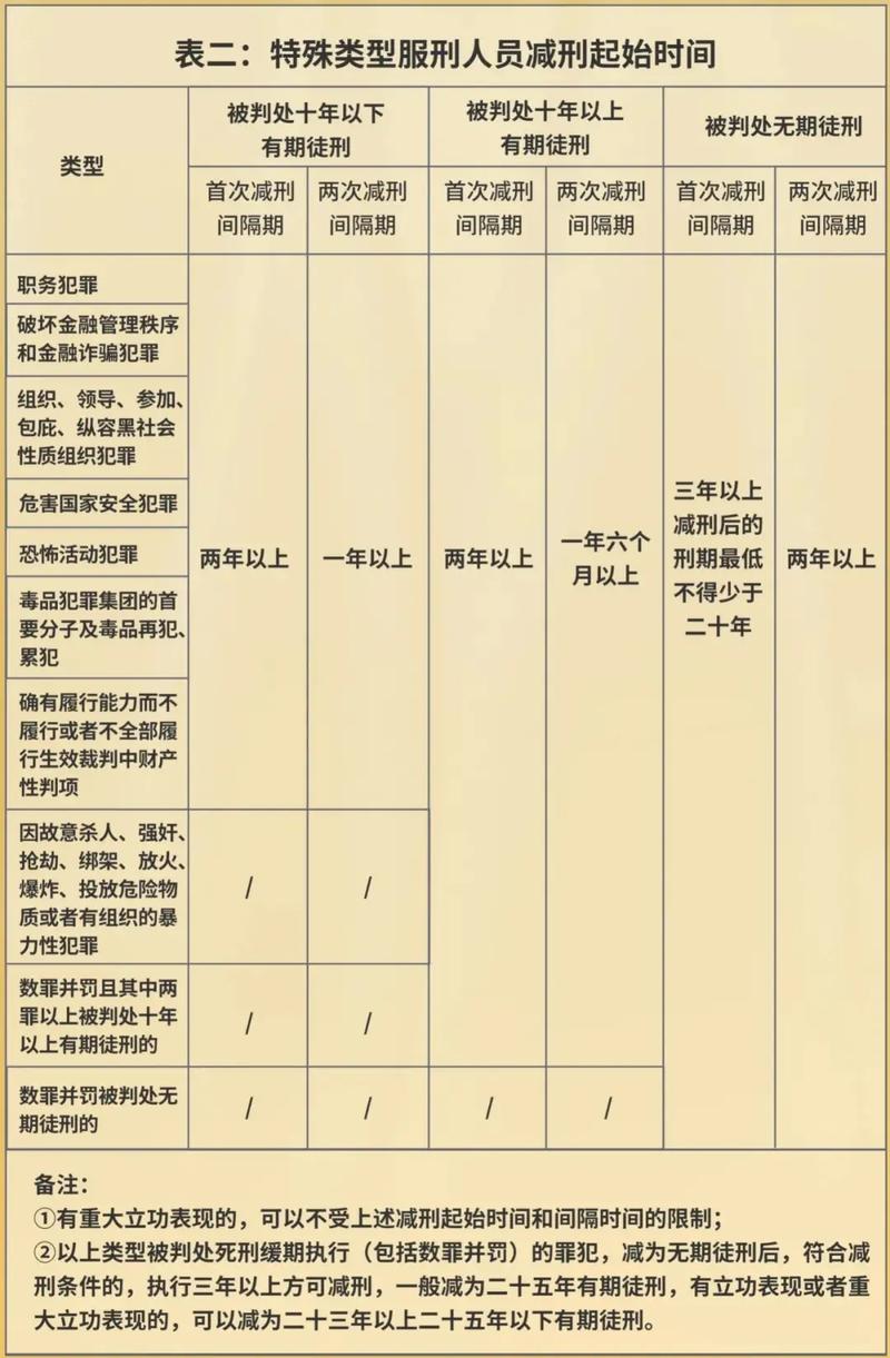 望春監(jiān)獄公布最新減刑名單，春風(fēng)送暖，新生啟航