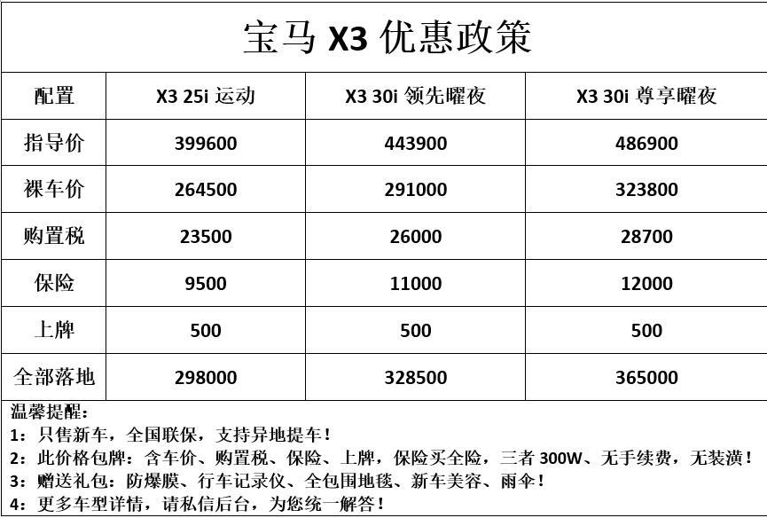 昆明寶馬X3最新報(bào)價(jià)深度解析與個(gè)人觀點(diǎn)分享