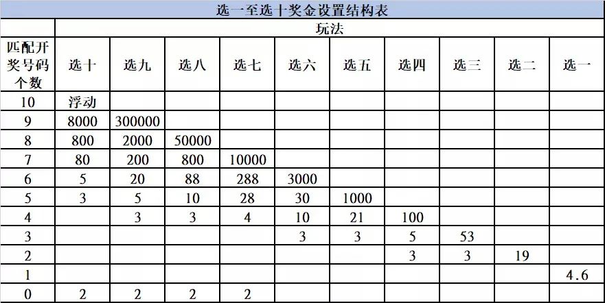 二十選五最新開獎結(jié)果揭秘，輕松獲取與解讀，詳解開獎信息技巧