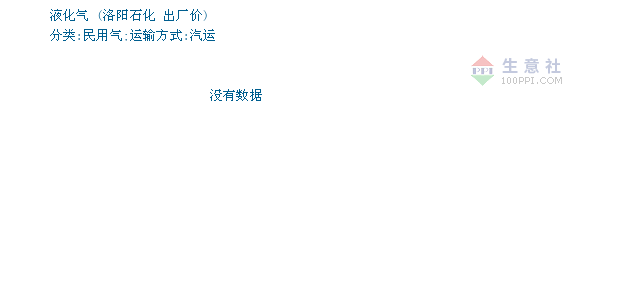 洛陽液化氣最新價格查詢指南，步驟詳解及價格更新動態(tài)