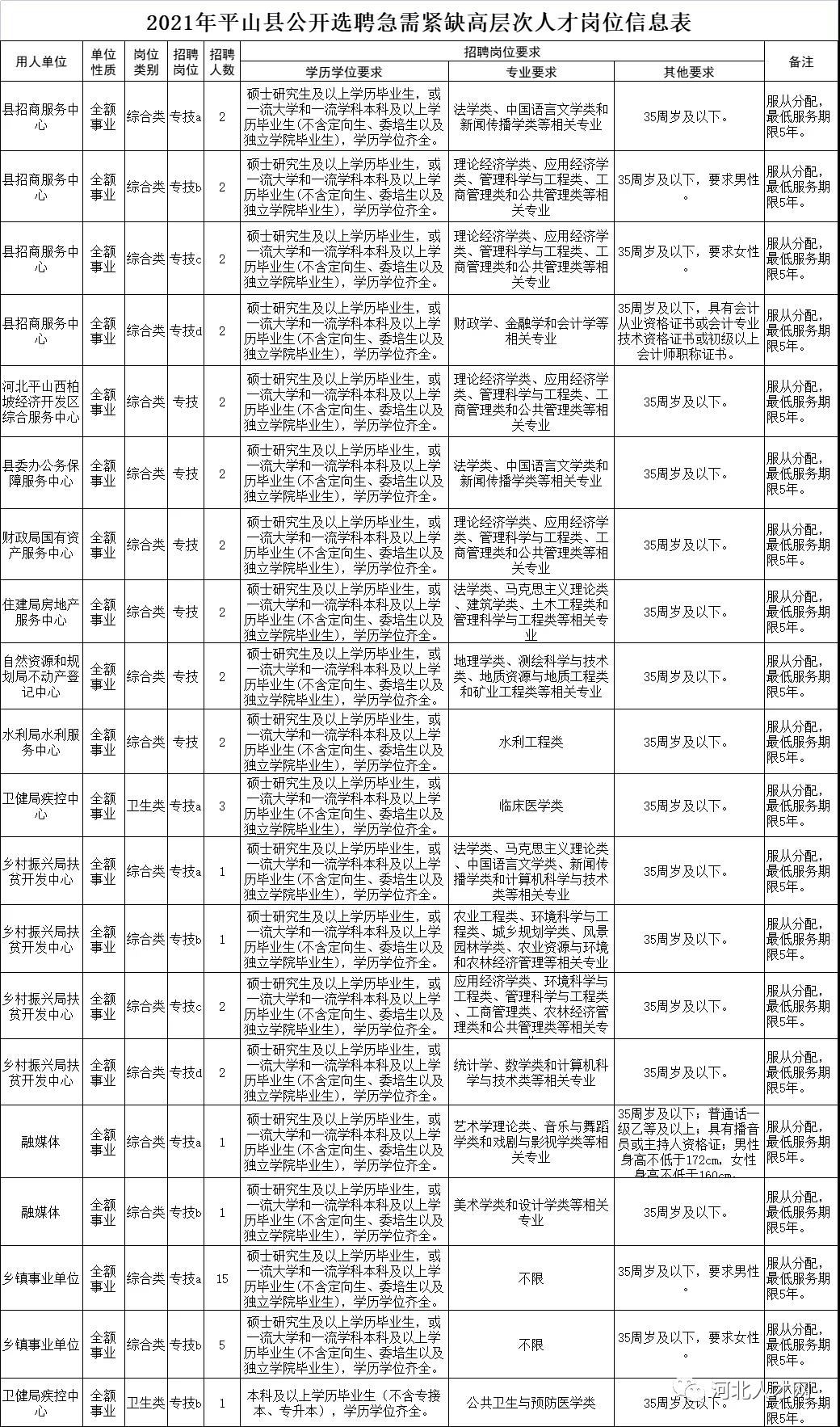 平山縣城最新人事招聘信息匯總與觀點(diǎn)論述