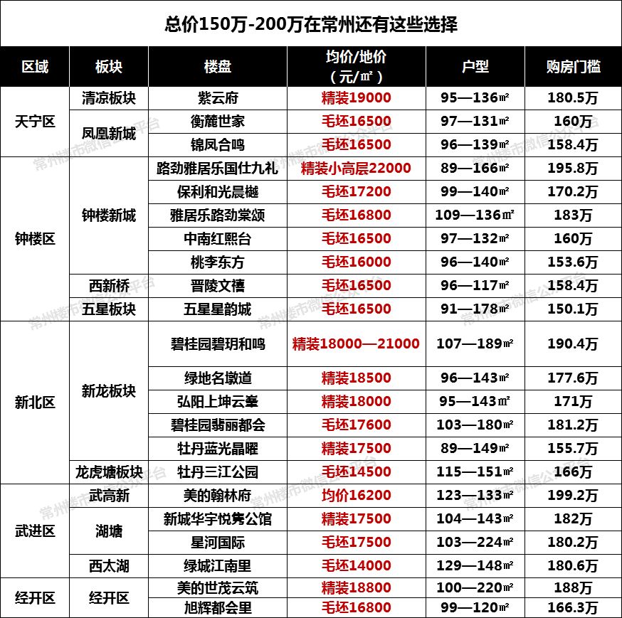 常州香溢俊園最新房價(jià)揭秘與買房攻略匯總！