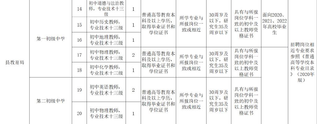 南樂(lè)縣最新招聘信息及其觀點(diǎn)論述