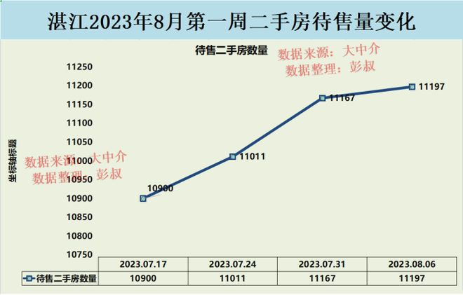 湛江房?jī)r(jià)走勢(shì)深度解析，最新消息與觀點(diǎn)闡述